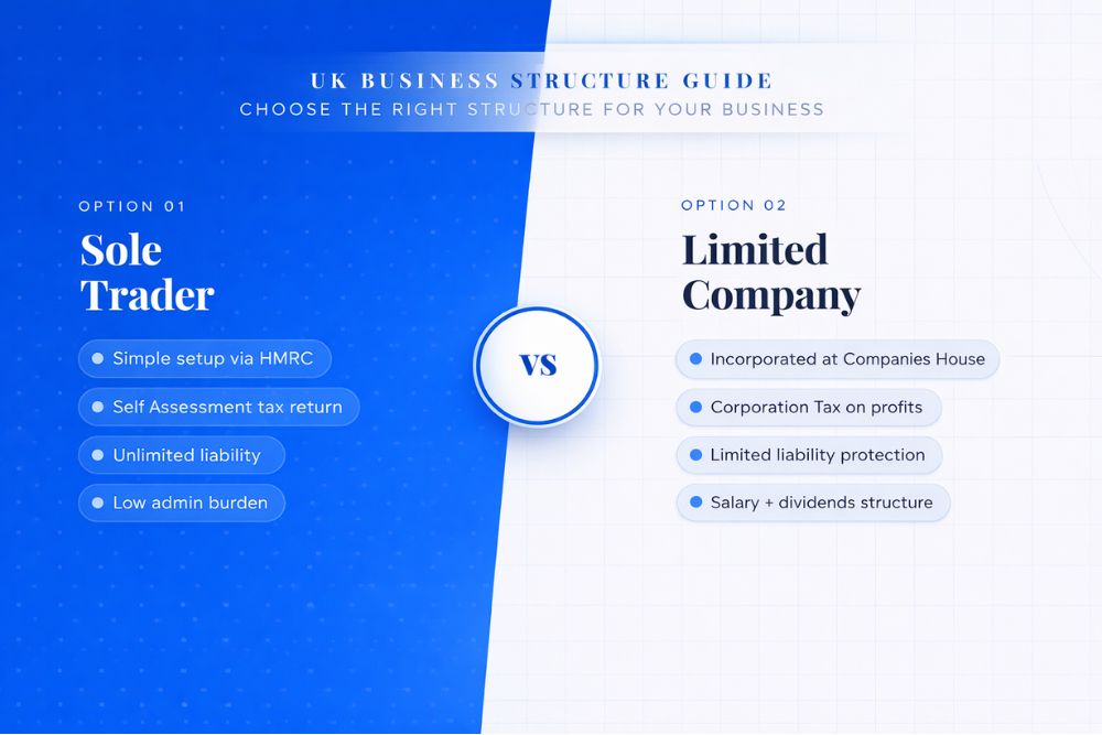 Sole Trader vs Limited Company UK: Which Business Structure Is Right for You?